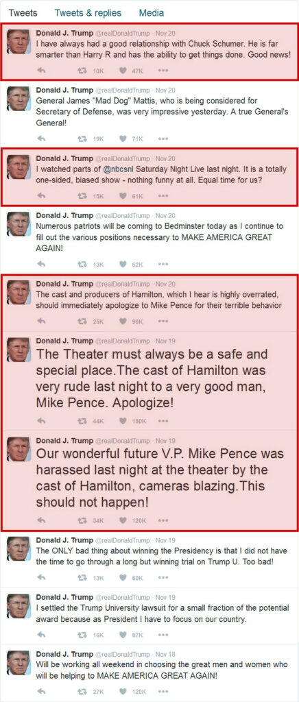 trump-tweet-timeline-2016-11