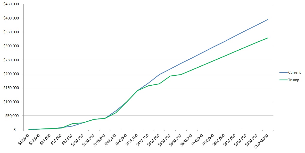 chart-tax-reform-million